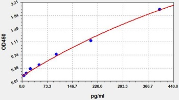 Mouse HS-IL-6(High sensitive Interleukin 6) Accquant ELISA Kit