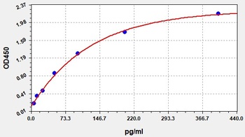 Human HS-IL-17(High sensitive Interleukin 6) Accquant ELISA Kit