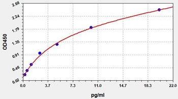 Human HS-IL-15 (High sensitive Interleukin 15) Accquant ELISA Kit