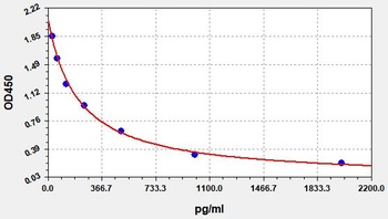 GABA ELISA Kit