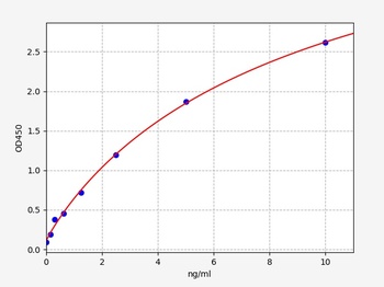 Rat Gls ELISA Kit