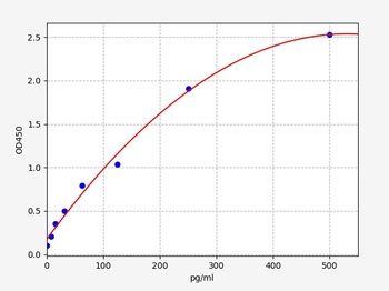 Rat Bgn ELISA Kit