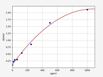 Rat cTnT ELISA Kit