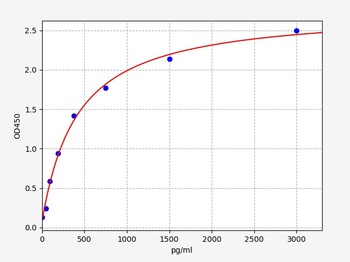 Monkey TIMP-1 ELISA Kit