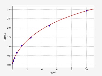 Mouse Ripk3 ELISA Kit