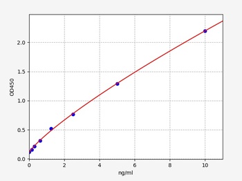 Mouse Il1rl1 ELISA Kit