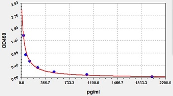 Mouse Hsd17b3 ELISA Kit