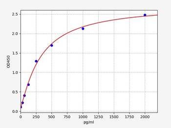 Mouse Cdkn1a ELISA Kit