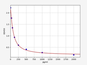 Mouse ANG II ELISA Kit