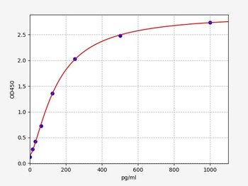 Mouse Prdx6 ELISA Kit