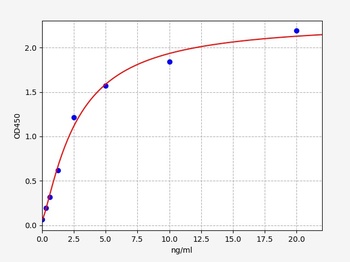 Mouse OVA sIgA ELISA Kit