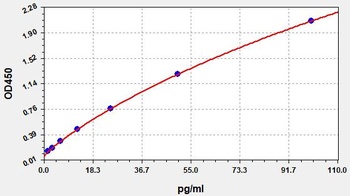 Mouse Wfdc12 ELISA Kit