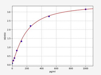 Mouse Dll4 ELISA Kit