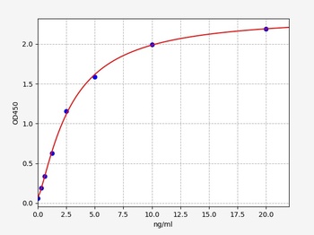 Mouse ova sigg2a ELISA Kit