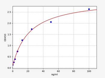 Mouse Sftpb ELISA Kit