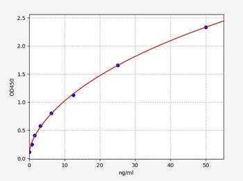 Mouse Anti SARS-CoV-2 ELISA Kit