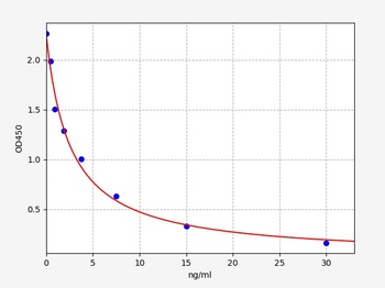 Mouse 8-OHdG ELISA Kit