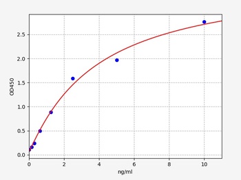 Human HSPB2 ELISA Kit