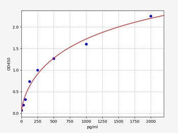 Human GBP1 ELISA Kit