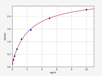 Human CILP2 ELISA Kit