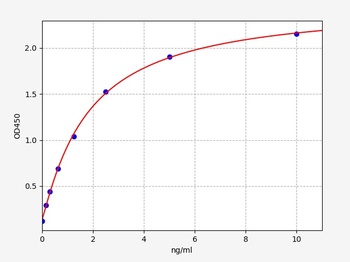 Human CD27 ELISA Kit