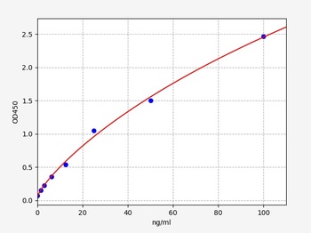 Human anti-MMP-2 ELISA Kit