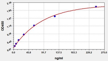 Human anti-SARS-CoV2 ELISA Kit