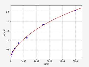 Human MTARC1 ELISA Kit