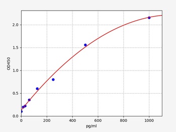 Human Vasn ELISA Kit