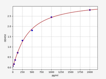 Human VZV-IgG ELISA Kit