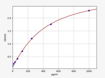 Human JAG1 ELISA Kit