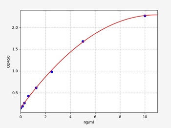 Human Trim72 ELISA Kit