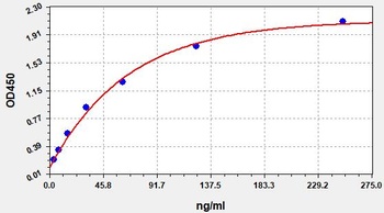 Human anti-SARS-CoV2 ELISA Kit