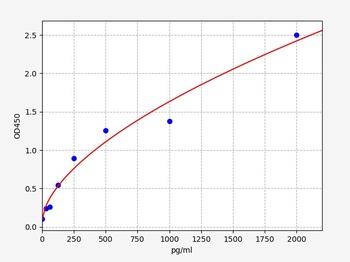 Human PRLH ELISA Kit