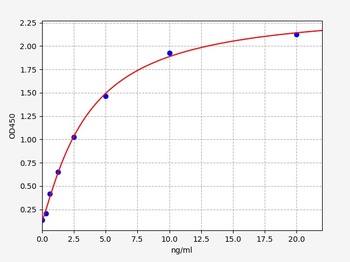 Human SEPTIN7 ELISA Kit