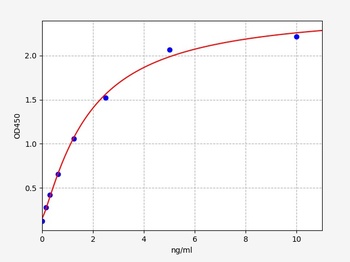 Human PNPLA2 ELISA Kit