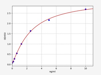 Human CLEC12A ELISA Kit