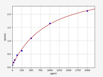 Human CMKLR1 ELISA Kit