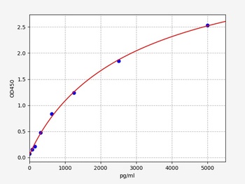 Human AAAS ELISA Kit