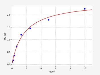 Human YOD1 ELISA Kit