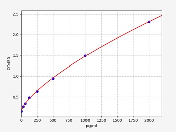 Human VASH1 ELISA Kit