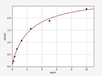 Human TRIM29 ELISA Kit