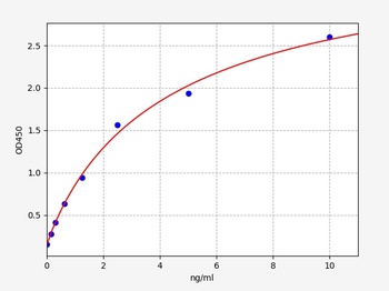 Human TMEM173 ELISA Kit