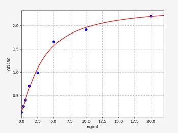 Human PDZD2 ELISA Kit