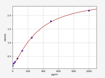 Human OMA1 ELISA Kit