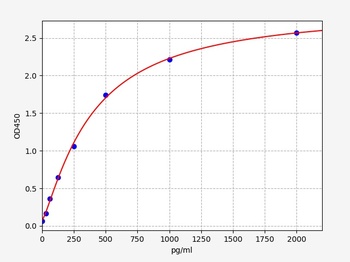 Human MYOC ELISA Kit