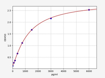 Human IGF-1 ELISA Kit