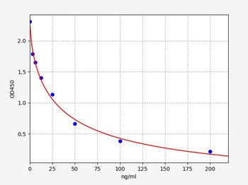 Bovine LALBA ELISA Kit