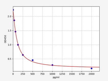ANG II (Angiotensin II) ELISA Kit