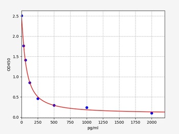 16,16-Dimethyl-PGE2(16,16-dimethyl Prostaglandin E2)ELISA Kit